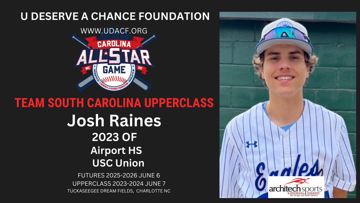 Congratulations @joshraines04 who will be representing Team South Carolina Upper-Class in the 2023 @UDACF All-Star Game supported by
<a href="/ArchitechSports/">Architech Sports</a>
<a href="/JeffSchaefer2/">Jeff Schaefer</a>
<a href="/Easycheese28/">John Ennis</a>
<a href="/andrewzike/">andrewzike</a>
<a href="/advocacy_base/">Advocacy Baseball Consultants</a>