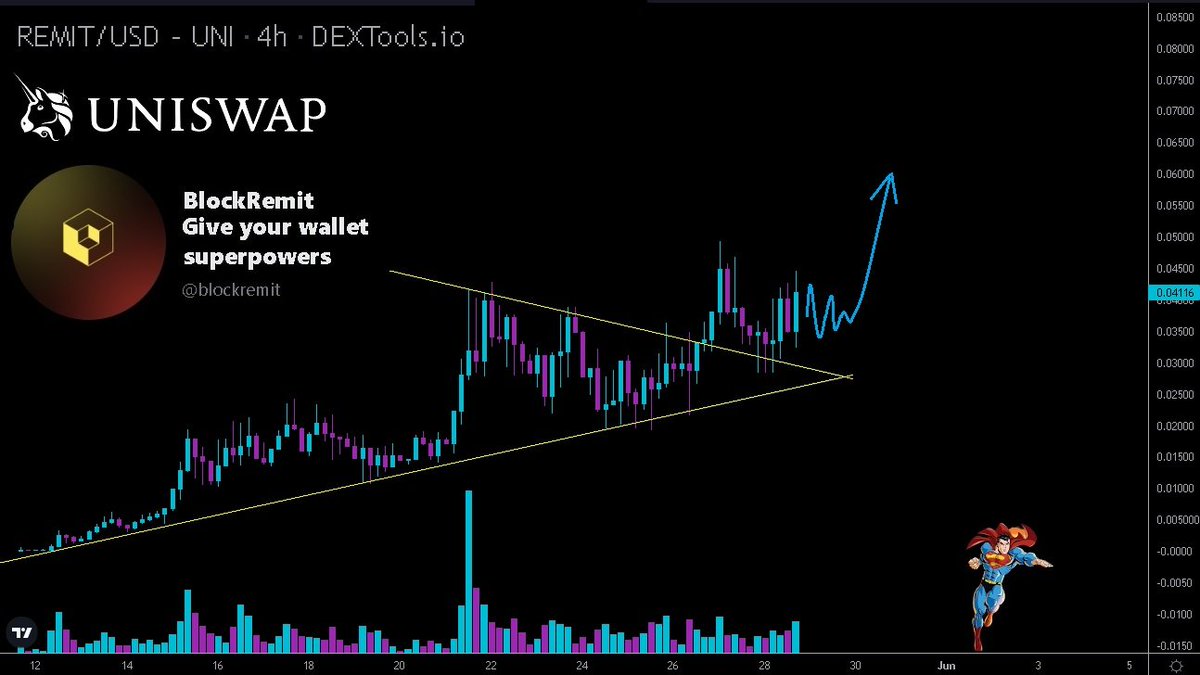 Hayess5178's tweet photo. The $REMIT chart looks beautiful🚀
Recent bullish news for @blockremit holders. They will soon be able to stake their tokens to earn $ETH. 100% of fees generated through #BlockRemit will be given back to the community through #REMIT staking pools🔥
🔗https://t.co/u7oW3ygl4y https://t.co/MLvpQ0KH1Y