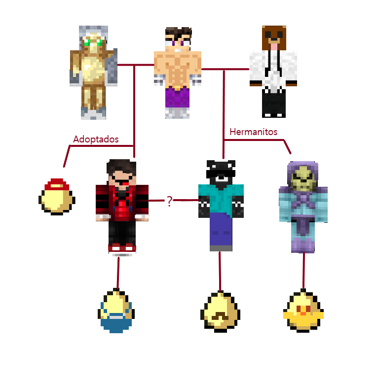 liryosve's tweet photo. No sé que carajos acabo de hacer JAJAJSHJa #QSMP #qsmp #qsmpfoolish #qsmprubius
#qsmpvegetta #qsmproier #qsmpmissa #qsmpspreen #qsmpleonarda #qsmpbobby #qsmpramon #qsmpchayanne https://t.co/iwE92UkauQ