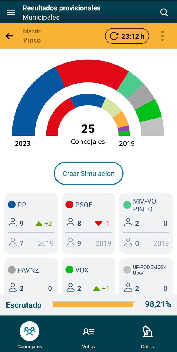 Populares de Pinto tweet media