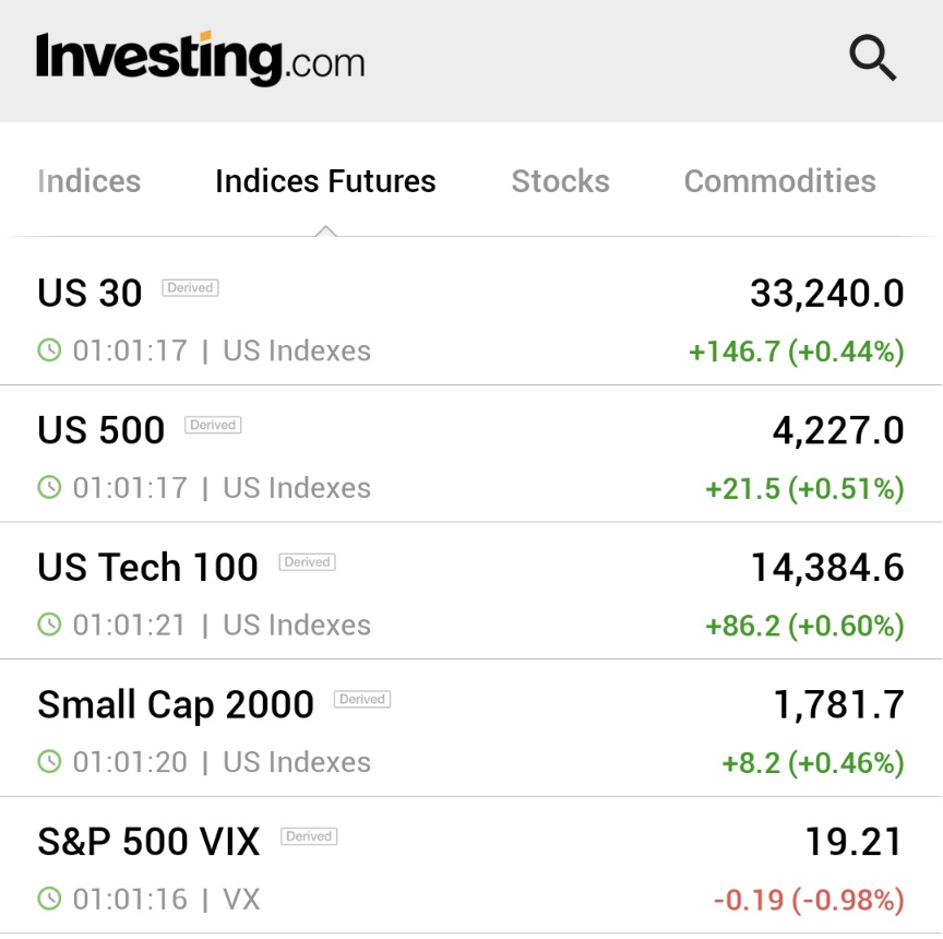 on Twitter "⚠️BREAKING *U.S. STOCK FUTURES OPEN HIGHER
