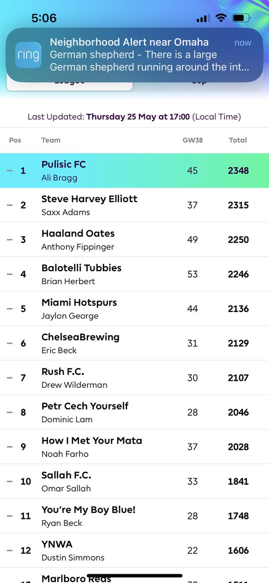 ali_chiefsfan's tweet photo. @OfficialFPL First full year playing FPL! https://t.co/iGXKThNJCh