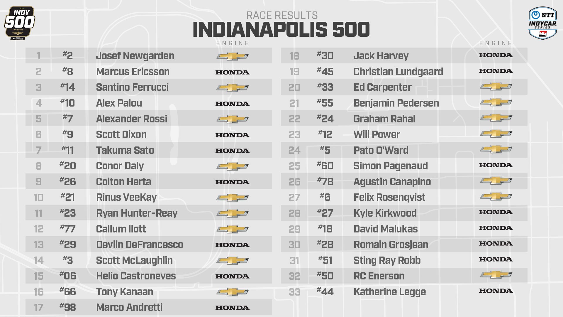 2023 indy 500 race result
