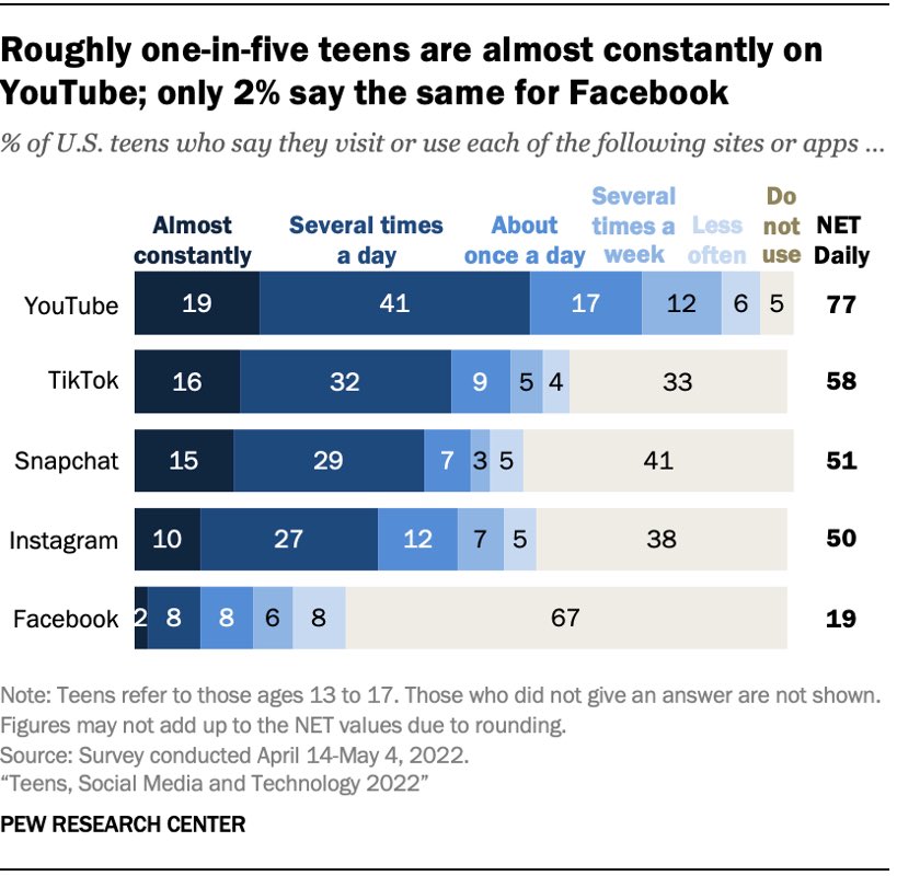 Monica Anderson tweet media