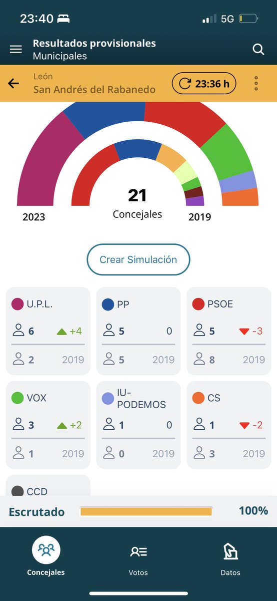 LAURA FERNANDEZ🔻 tweet media