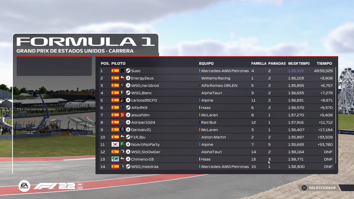 Termina el GP de EEUU en #F23.

Carrera marcada por la qualy en lluvia y varios SC, los cuales modificaron la estrategia, dejando una carrera interesante con buenas batallas.

<a href="/xSusoCM/">𝗦 𝗨 𝗦 𝗢 🇪🇦</a> consigue una nueva victoria, con <a href="/izandejesus/">𝔼𝕟𝕖𝕣𝕘𝕪</a> P2 y <a href="/WSO_her16rod/">🌶 WSO_her16rod 🇮🇨</a> en P3.

¡¡ Enhorabuena !!