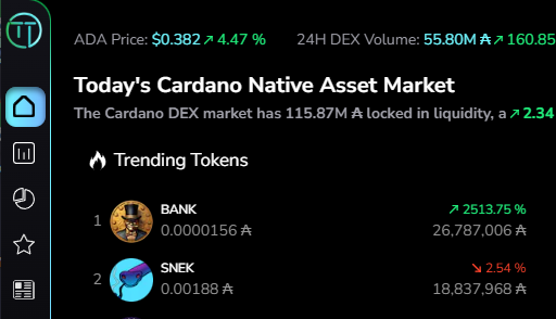 EstrillaLures's tweet image. Just got in worked 11 hrs today,  got speeding ticket on way home to catch an airdrop 🤣🫰🙏
Pulled up the chair to look at charts and grind another 6hrs in the $BANK  and  (DAMMM  look at that) 
🎩 #BANKERCOIN @BankercoinAda 
@dean_community 
🔥🔥🔥🔥🔥🔥🔥🔥🔥🔥