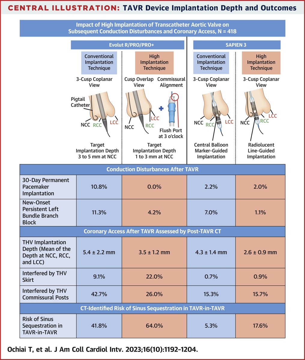 JACC Journals tweet media