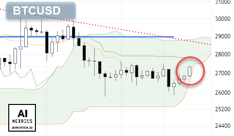 AImetrics.IO · Technical Analysis Tools tweet media