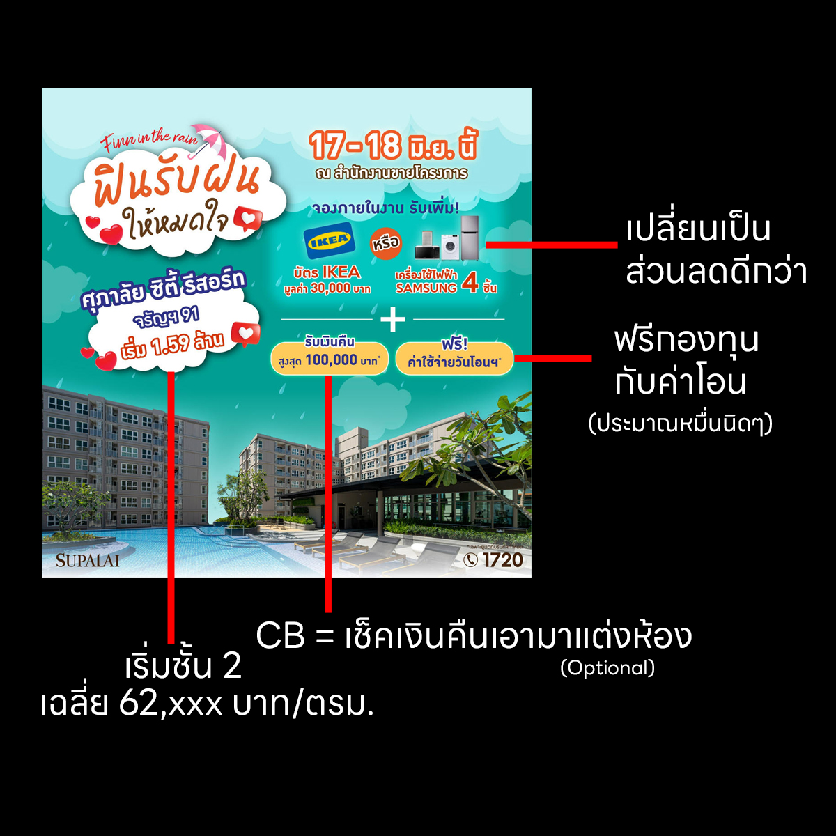 papayatop's tweet photo. ads ขายบ้าน ขายคอนโดฯ บอกอะไรเราบ้าง https://t.co/DZDjlW6WjR