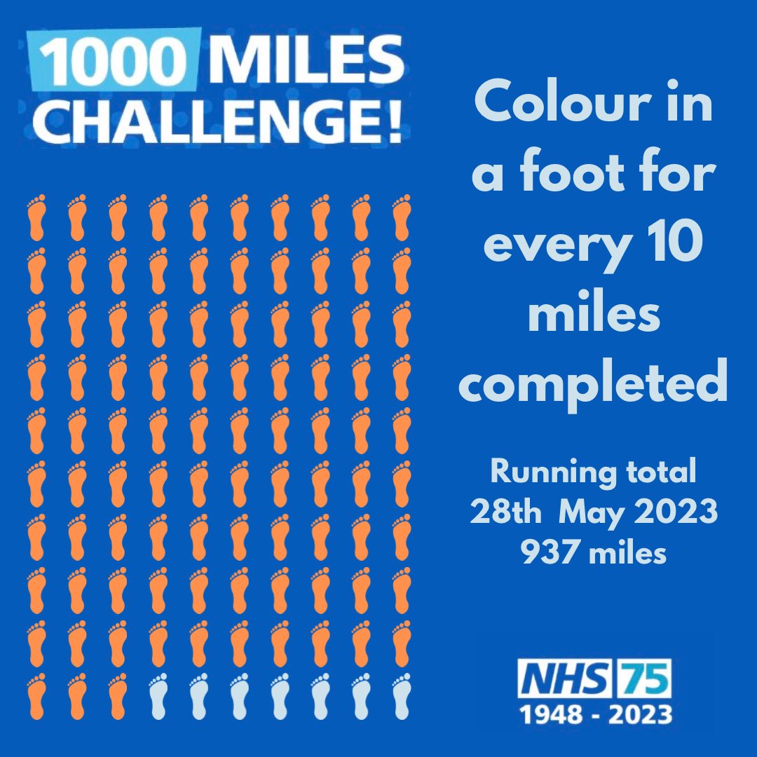 KayFKeane's tweet image. This weeks #nhs1000miles bring me to a YTD total of 937 with 40 miles of walking, cycling and a tiny bit of running.  With my allotment gardening season well underway I’ll have to find new ways to fit the miles in

#activesoles #thatcounts #EarlyRisersClub