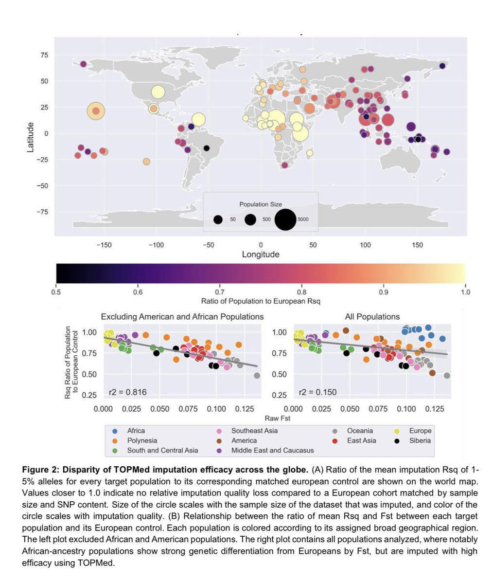 GWAS_lit tweet media