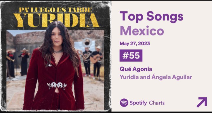 'Que Agonía' logra obtener los 205 millones de stream's en Spotify, Manteniéndose en la posición #55 del top songs mexico, con 219 días consecutivos, haciendo más de 424,000 stream's por día solo en México, y en general 650,000 o más.