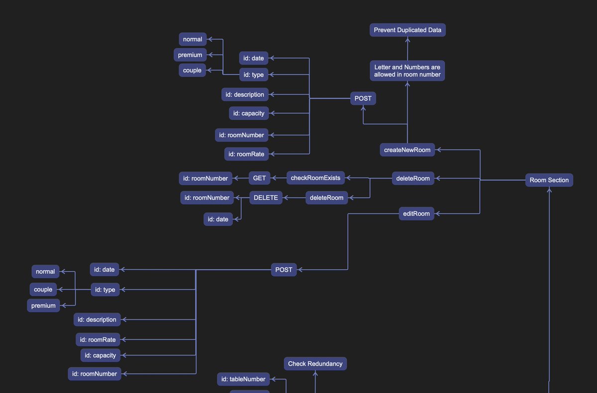 Working Based on this section so can't miss any frontend functionality here. 
#mindmap #mindmapping #nextjs #nestjs