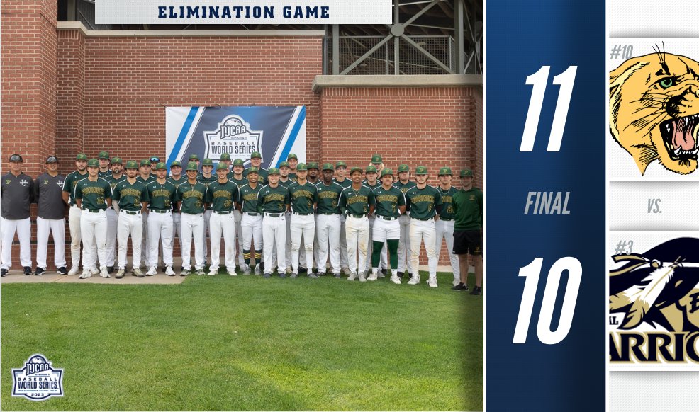 🤯𝑺𝒄𝒐𝒓𝒆𝒅 𝒔𝒊𝒙 𝒓𝒖𝒏𝒔 𝒊𝒏 𝒕𝒉𝒆 𝒃𝒐𝒕𝒕𝒐𝒎 𝒐𝒇 𝒕𝒉𝒆 𝟗𝒕𝒉!

Frederick walks-off to survive an elimination game and advance in the elimination bracket of the 2023 #NJCAABaseball DII World Series.

njcaa.org/championships/…