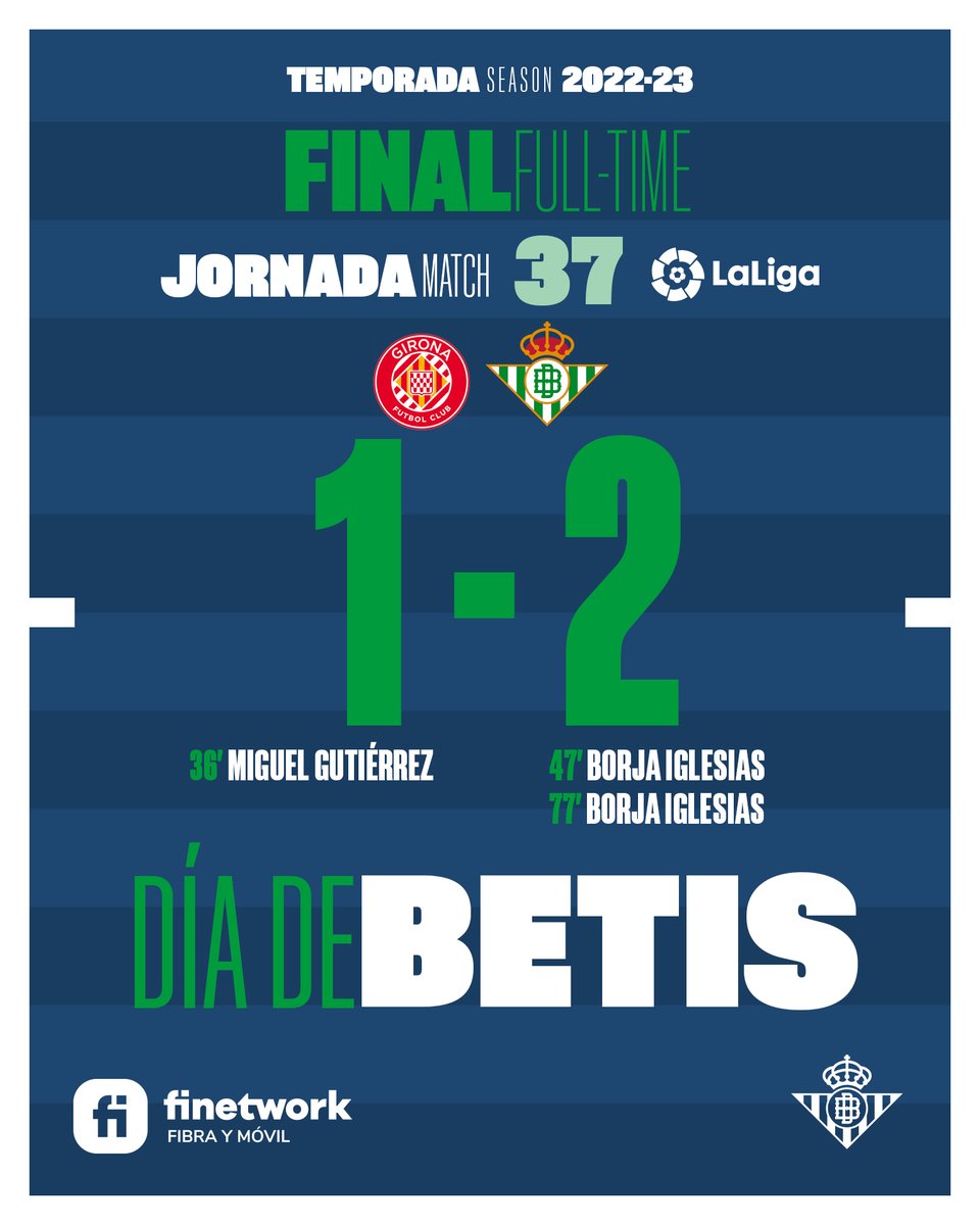 94’ ⏱⚽️ ¡¡FINAAAAAAAL!! 👏👏 ¡Final del partido con victoria verdiblanca! 😃

🔴⚪ #GironaRealBetis 1-2 💚💙

#DíaDeBetis