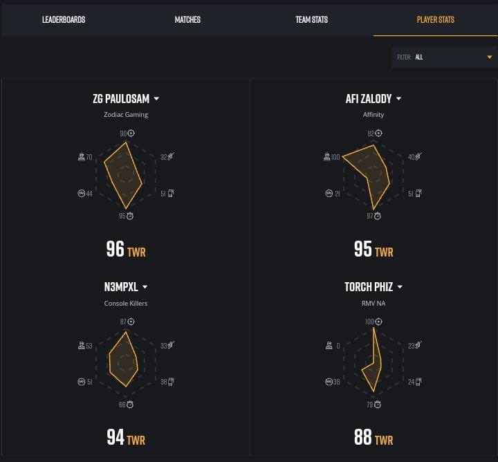 Zodiac Gaming tweet media