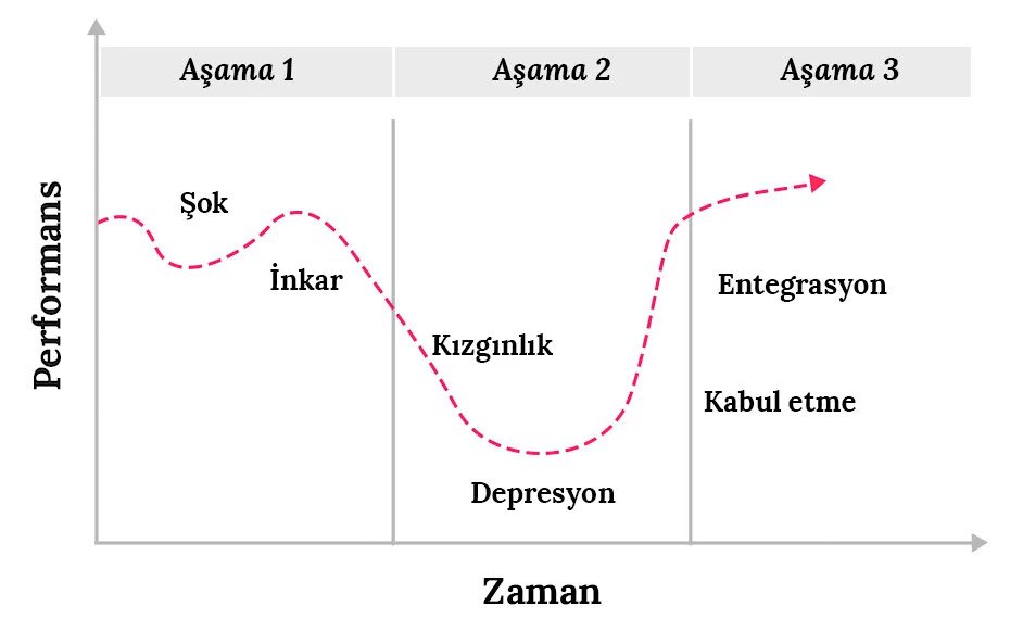 İkinci aşamayı doyasıya yaşayıp hızla üçüncü aşamaya geçmeniz temennisi ile mücadeleci ruhlara teşekkür ederim🙏
