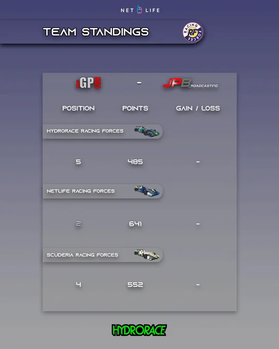 Image from HYDRORACE Racing Forces (@RacingForces_)