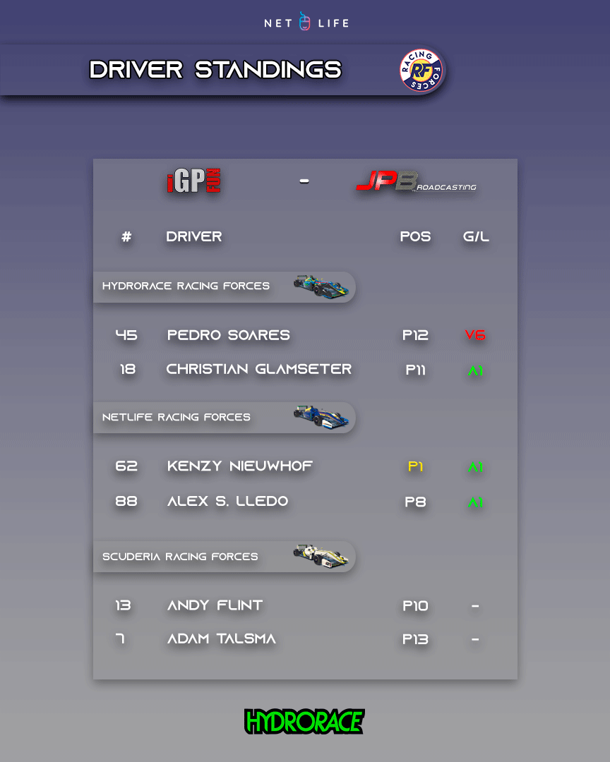 HYDRORACE Racing Forces tweet media