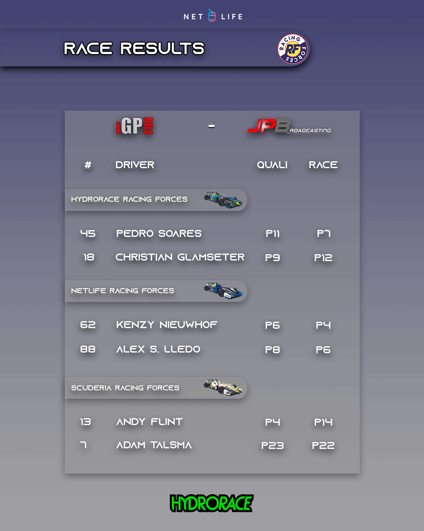 HYDRORACE Racing Forces tweet media