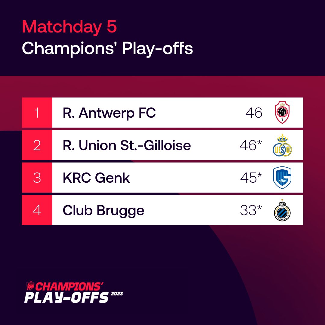 📊 Taking this thriller to the final matchday. 🤯

The #JPL trophy will go to: ______ 🤔🔮

#championsplayoffs