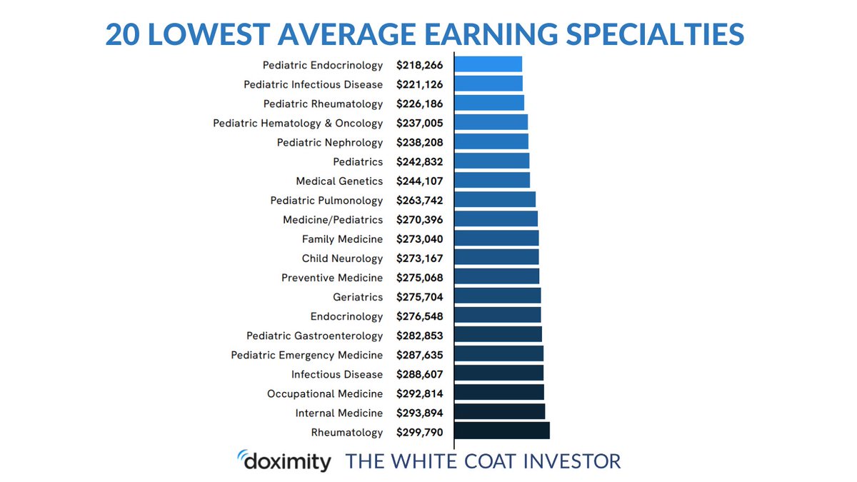 White Coat Investor tweet media