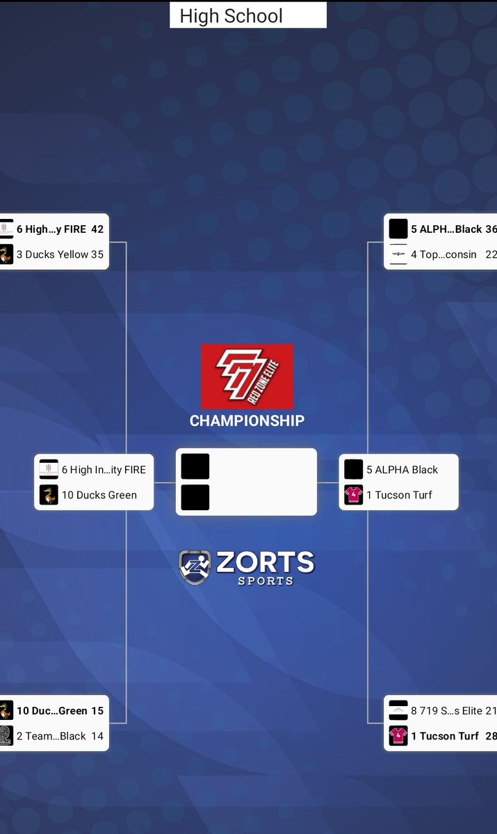 Ducks Green upsets <a href="/TeamFullGorilla/">Team Full Gorilla</a> Black to advance to the National final 4!! #Quack