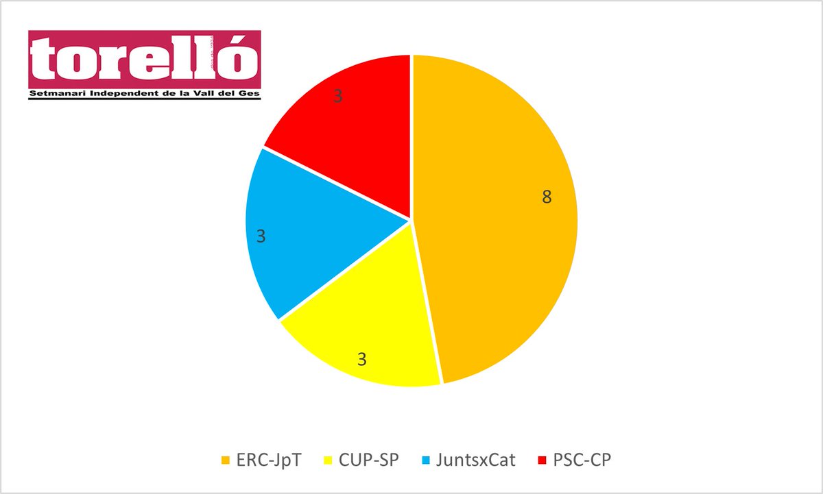 Setmanari Torelló tweet media