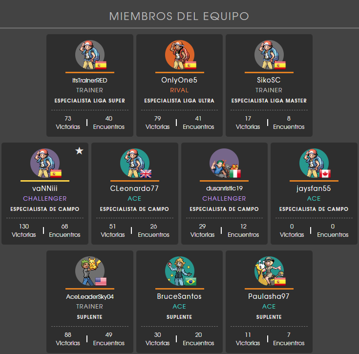 So...as the wildcard and last player to join <a href="/TeaminfinityGO/">Infinity GO</a> #White for Factions World Championship is... @jaysfan55PoGo 💪💪. We're pleased to have him and ready for this last <a href="/SilphGG/">Silph Arena</a> Factions tournament. Good luck to everyone participating and let's have fun 🙌