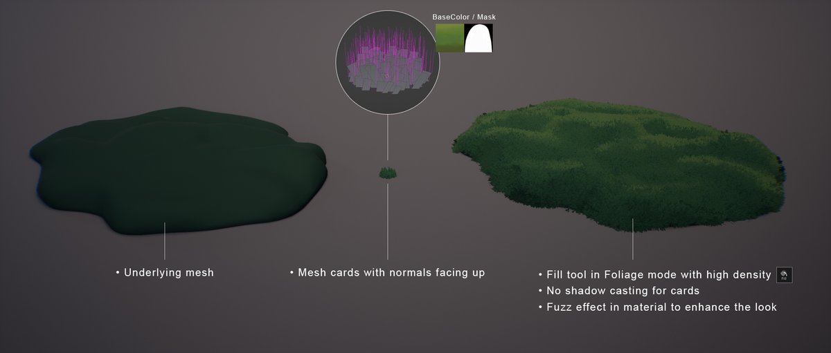 LeeCurtG's tweet image. How the moss was done in The Dungeon scene.
Full breakdown here gamesartist.co.uk/the-dungeon/
#gameart #3D #UE5