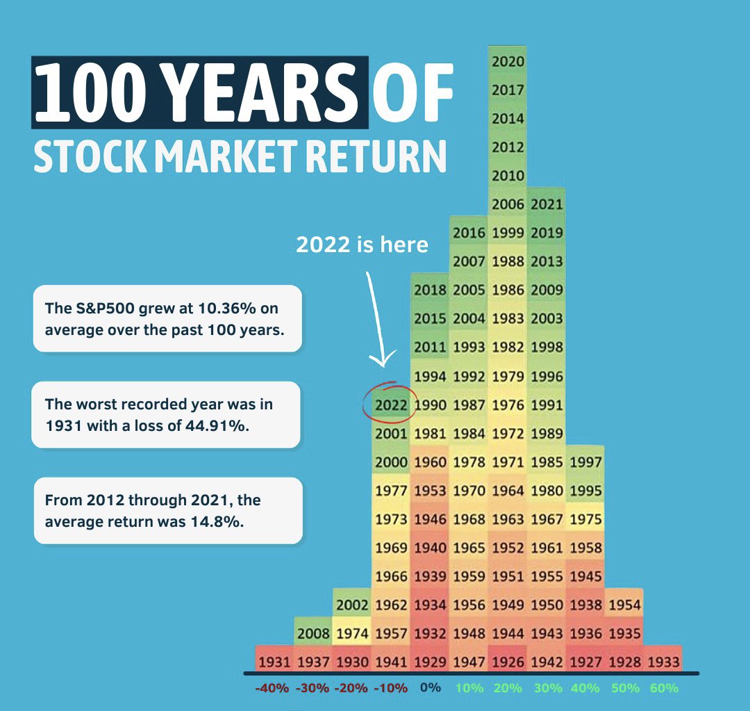 8 Charts That Every Investor Should Know 1 A Comparison Of The Last 8-charts-that-every-investor-should-know-1-a-comparison-of-the-last