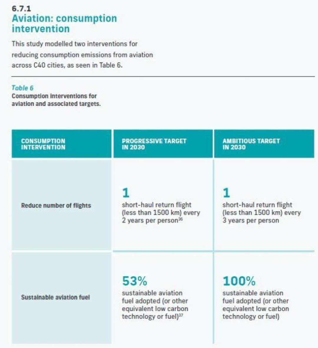 La OMS, el FEM y la ONU preparan sus PLANES FINALES...

1. Nadie consumirá carne ni productos lácteos
2. No habrá vehículos privados
3. 3 prendas de vestir al año/por persona
4. 1 vuelo de ida y vuelta de corta distancia cada 3 años/por persona
No son conspiraciones, son HECHOS👇🏻