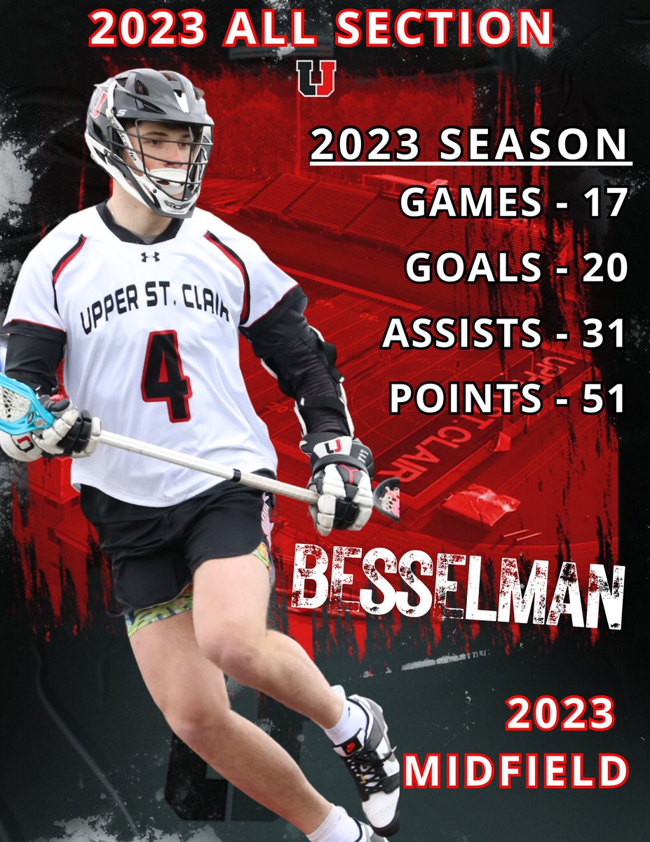 Congratulations to <a href="/aidanbessy/">Aidan Besselman ⁴</a> on being named All Section! <a href="/USCSchools/">Upper St. Clair School District</a> <a href="/USC_High_School/">Upper St. Clair HS</a>