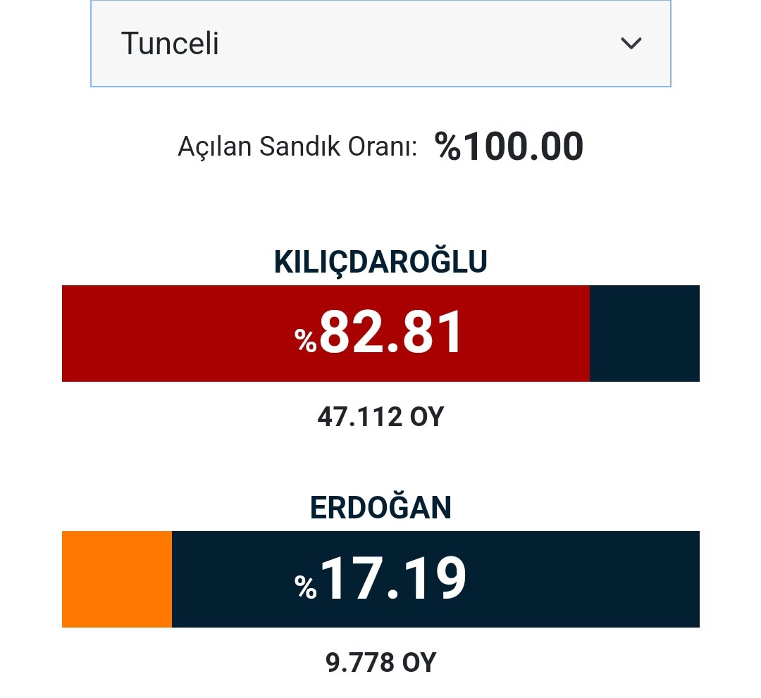 Memleketim, Türkiye'nin yüz akı #tunceli