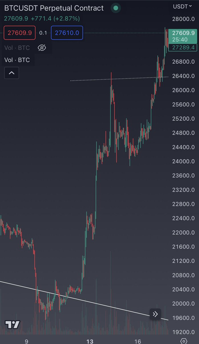 CryptoKaleo's tweet photo. #Bitcoin / $BTC

Just a reminder before anyone says nothing consequential can happen on a weekend - the move from $20K to $30K started out as a Sunday pump. https://t.co/fSa4hKCU7E