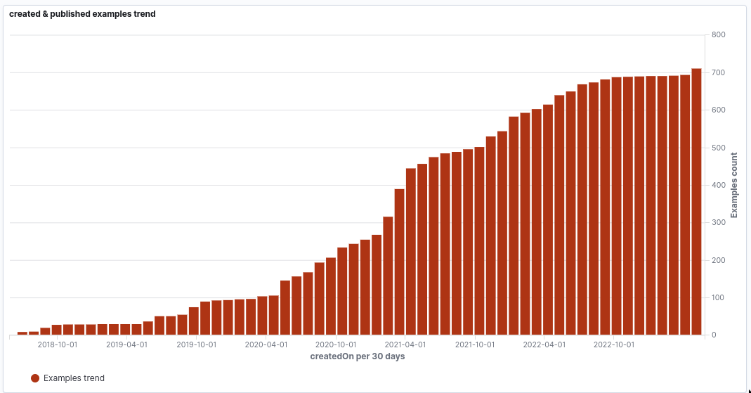 #scalaCLI release 1.0.0 works perfectely 342 successes, 5 'normal' failures (3 errors and 2 timeouts). #Scala is great and safe for small, big, simple and even complex scripting :)