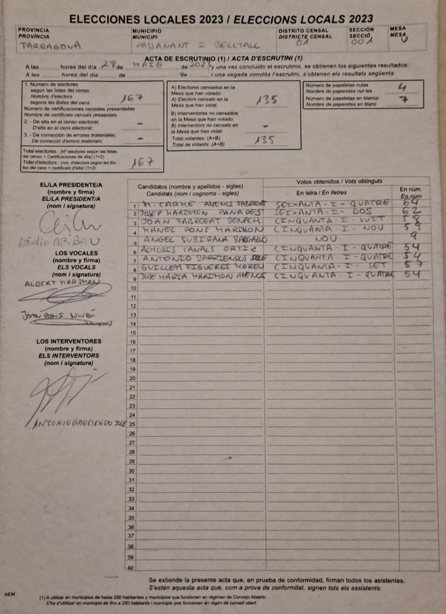 Ajuntament Passanant i Belltall (@ibelltall) on Twitter photo 