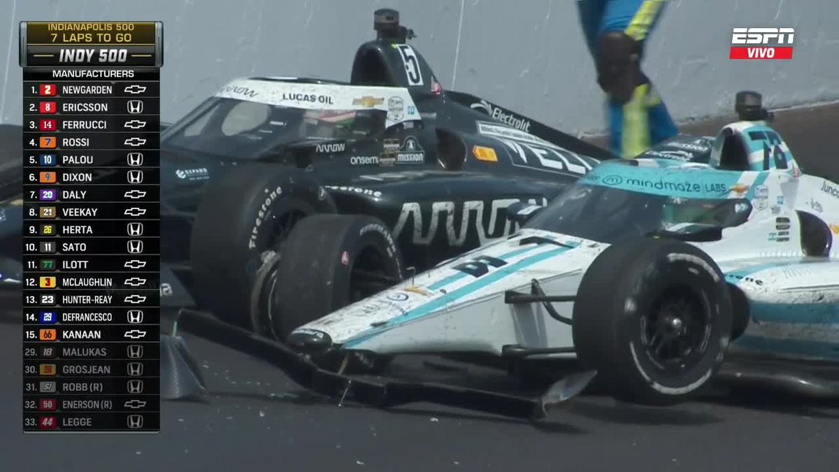 Campeonesnet's tweet photo. ❌️ A siete vueltas del final, eliminados Pato O'Ward y @AgustinCanapino

#Indy500 https://t.co/ODIlfptdYg
