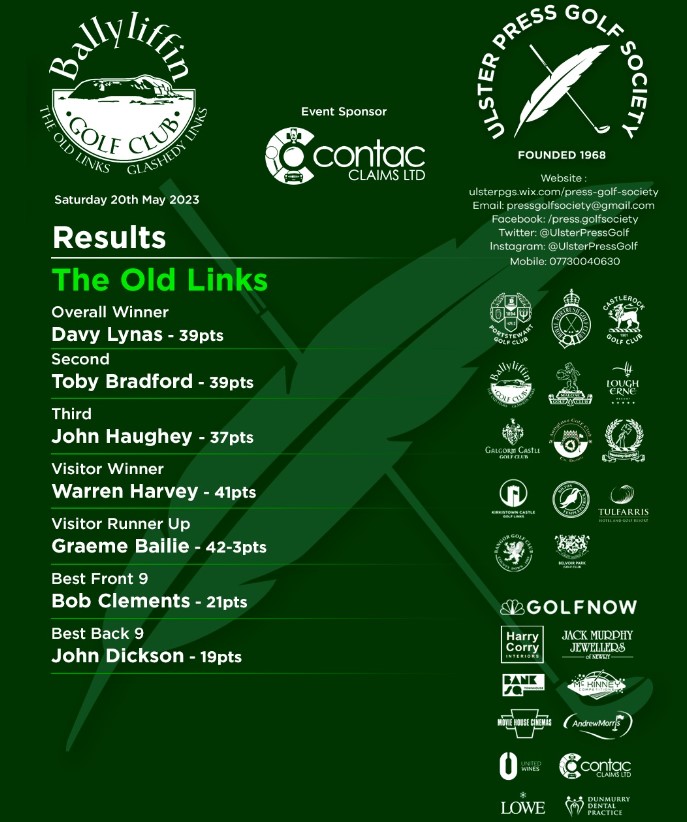 well done to all prize winners from @Ballyliffin - special thanks to sponsor @ContacClaims #golf @duncan_elder1 & @davidlynas2 top of the tree #Golf