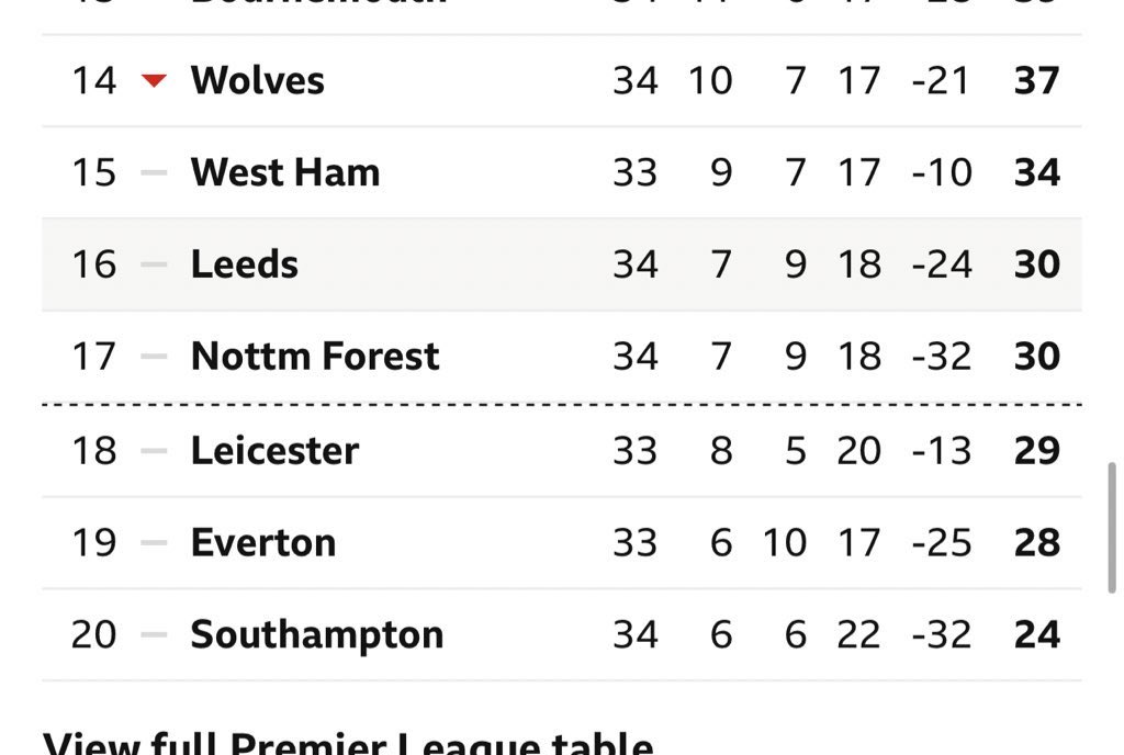 h_owko's tweet photo. @GrahamSmyth Table before we got Big Sham in with 4 games to go. We were 16th! Of all the bad decisions this season, getting in Allardyce was by far the worst one. #LUFC #LeedsUnited #LEETOT #BringBackBielsa #BringBackJesseMarsch https://t.co/NJaO4XszVh
