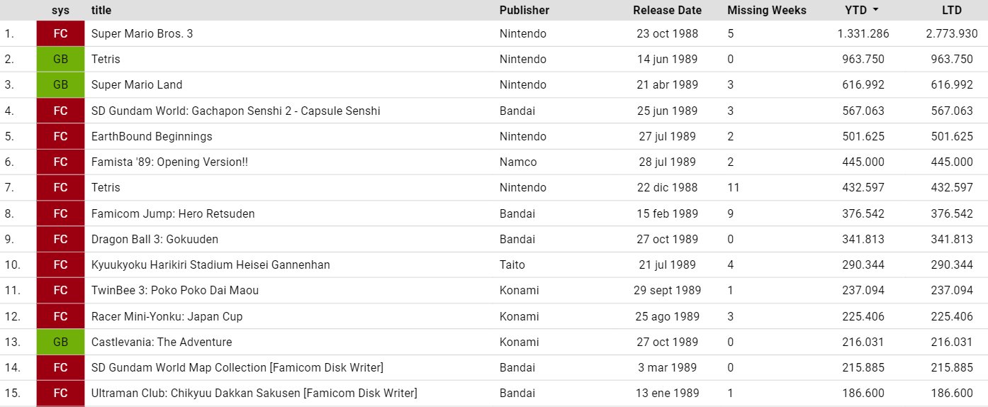 Game Data Library (GameDataLibrary) / Twitter