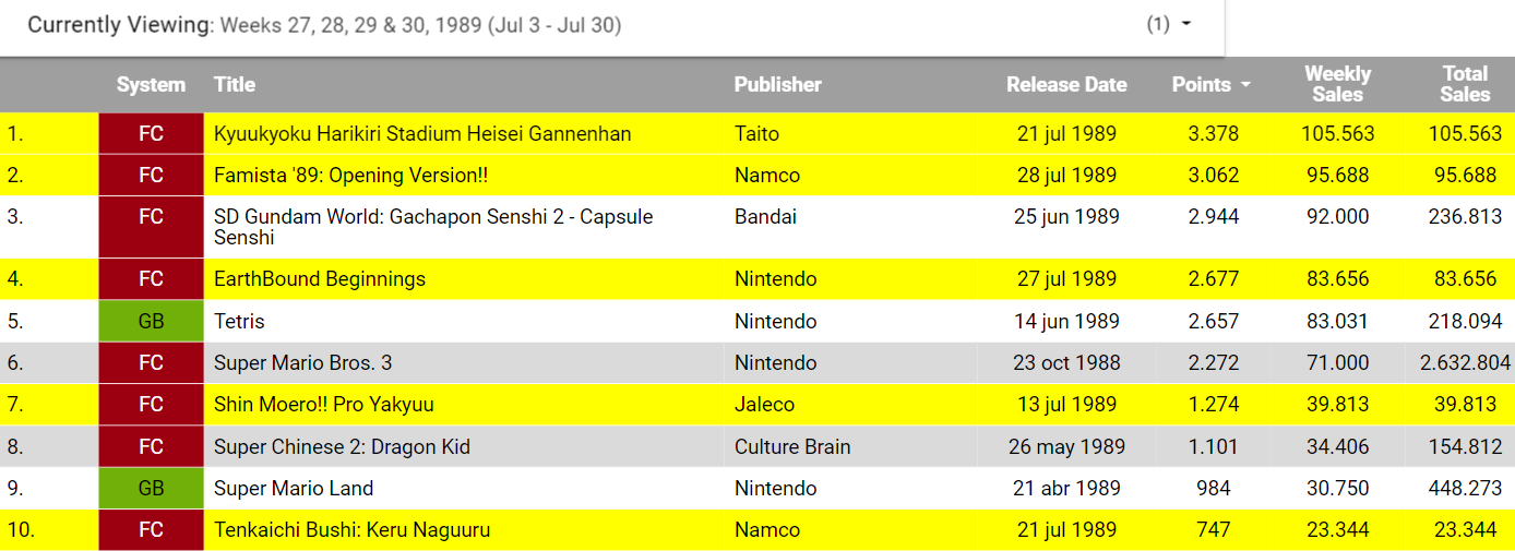 Game Data Library (GameDataLibrary) / Twitter