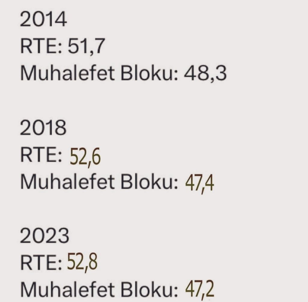 Önemli kıyas 👇🏻