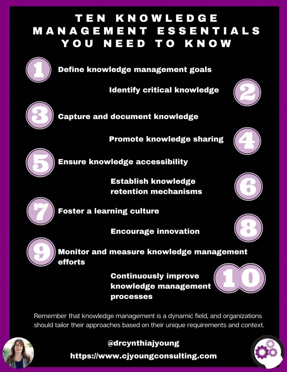 DrCynthiaJYoung's tweet image. Knowledge management, or knowing what to do with the information (or data) you have is not difficult. These are the ten knowledge management essentials you need to know.
#knowledgemanagement #explicitknowledge #tacitknowledge #knowledgesharing #knowhow #organizationalculture #KM