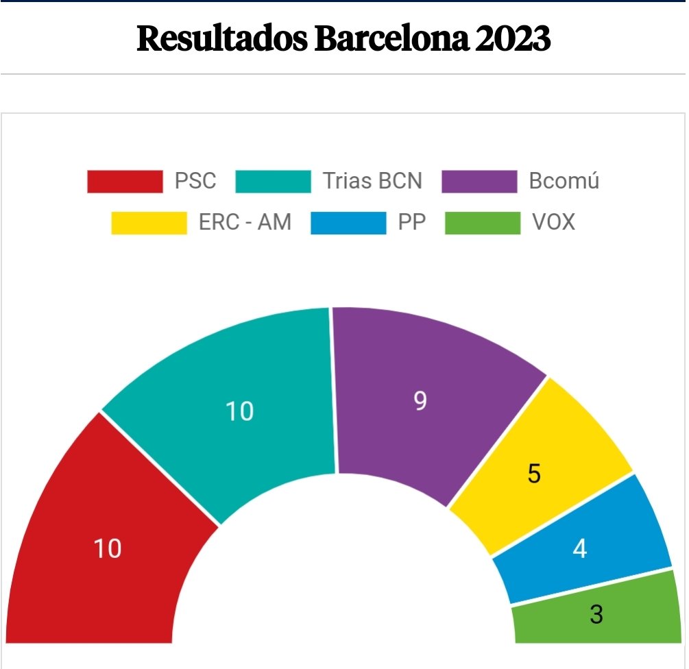 XlaPublica tweet media