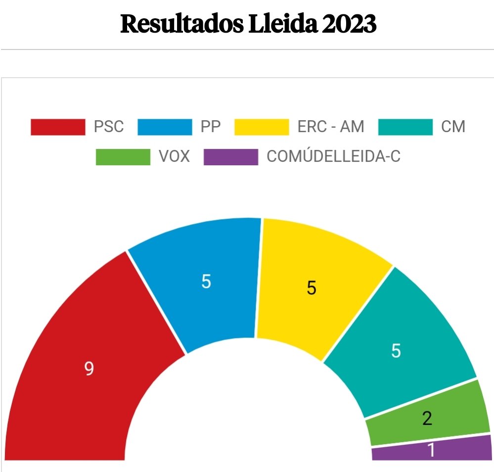 XlaPublica tweet media