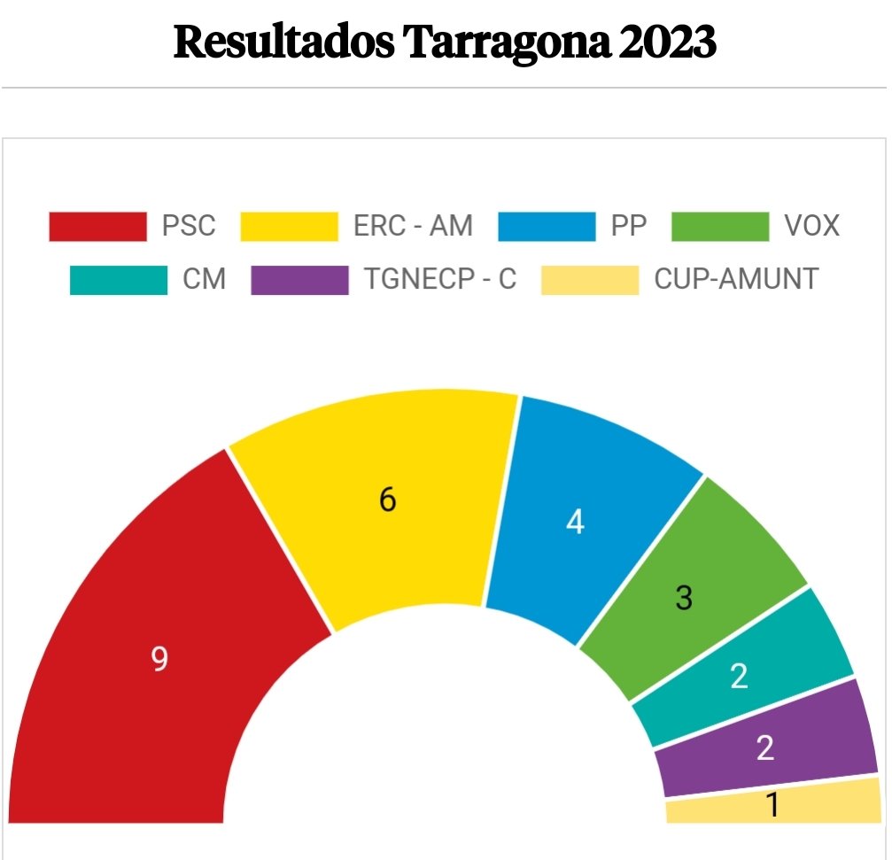 XlaPublica tweet media