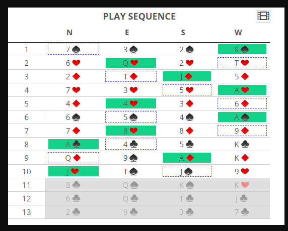 History on each and every game!

OUR UNIQUE Bridge+More solution is able to READ THE CARDS individually and SAVE THIS INFORMATION  on each hand.

It doesn’t matter who inserts their cards- the dealer knows who had which hands.