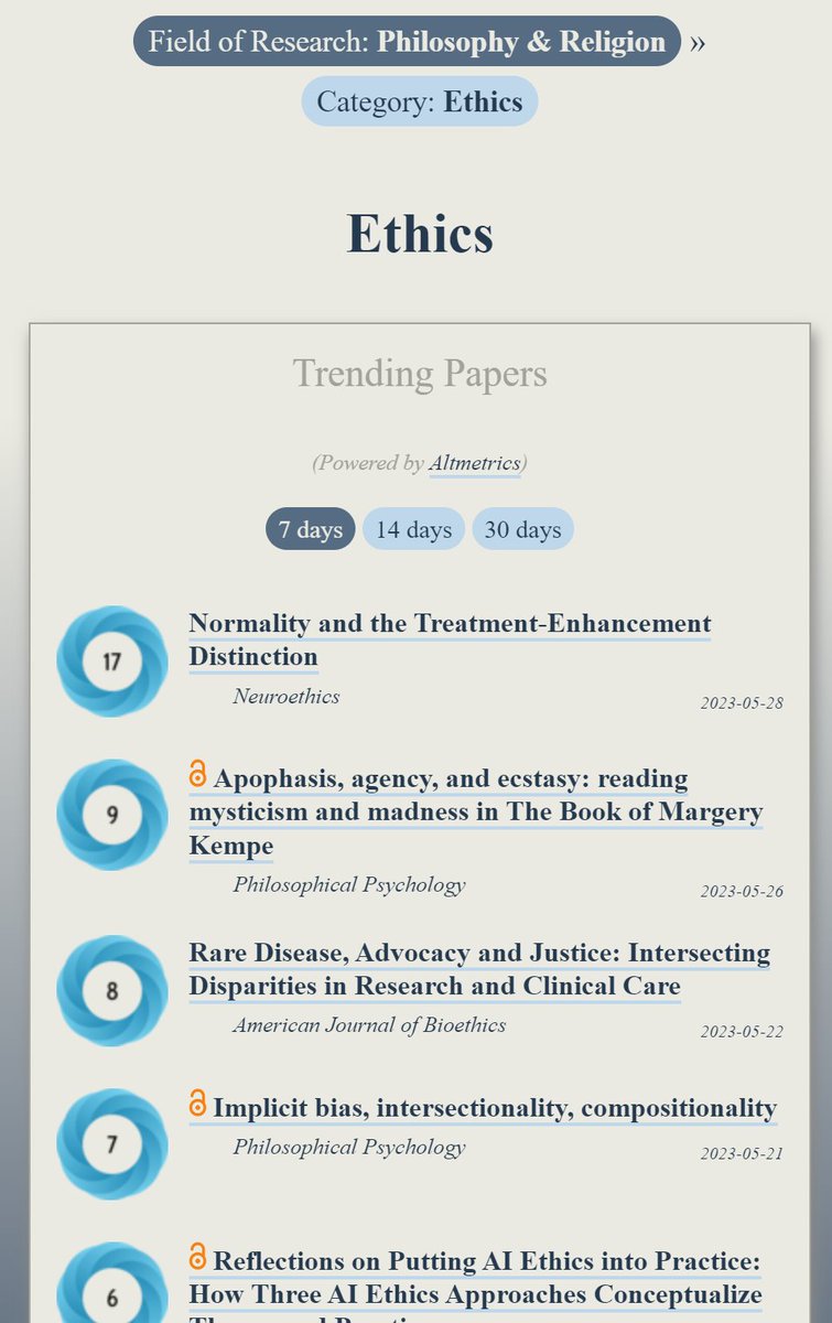 Trending in #Ethics:
ooir.org/index.php?fiel…

1) Normality &amp; the Treatment-Enhancement Distinction (<a href="/NeuroethicsJ/">Neuroethics Journal</a>)

2) Mysticism &amp; madness in The Book of Margery Kempe (<a href="/JournalPHP/">Philosophical Psychology</a>)

3) Rare Disease, Advocacy &amp; Justice (<a href="/bioethics_net/">The American Journal of Bioethics</a>)

4) Implicit bias &amp; intersectionality